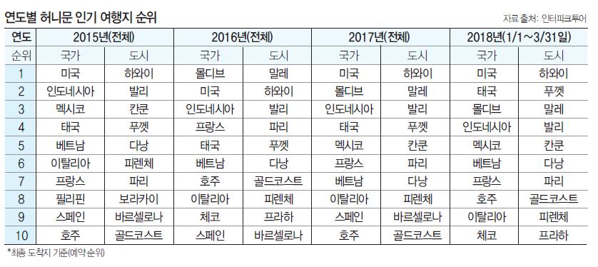뉴스 사진